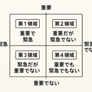 時間管理マトリクス
